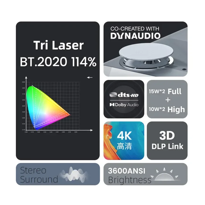 Home Cinema Laser Projector - Best JmGO U2 4K UST Home