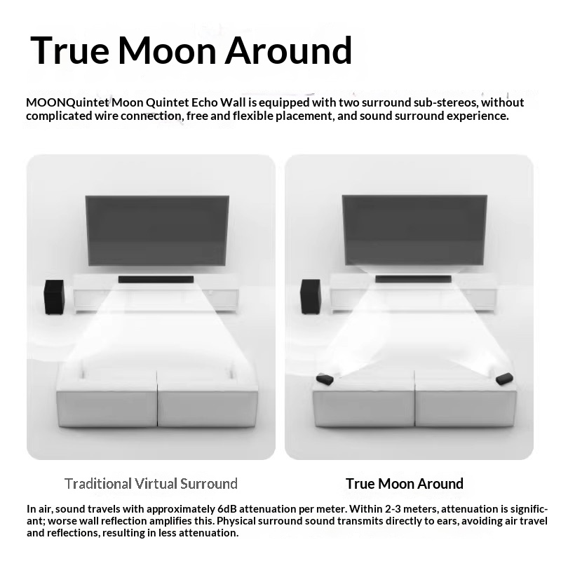 MOON Moon Quintet Echo Wall Do - огляд і ціна Home Cinema Atmos