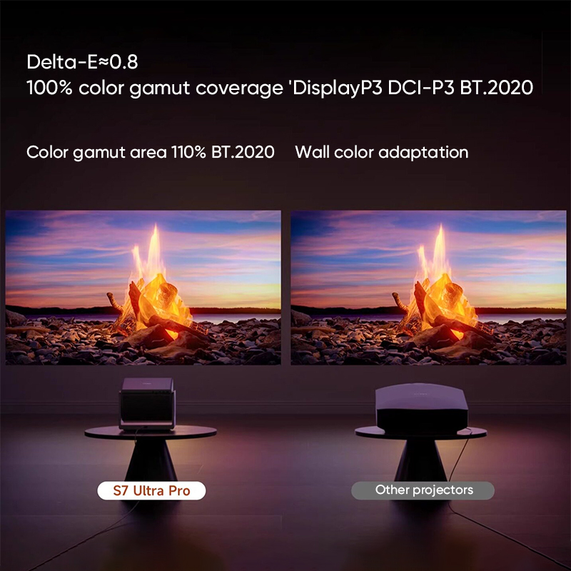 Dangbei S7 Ultra Pro 4K Triple - огляд і ціна Home Cinema Laser Projector