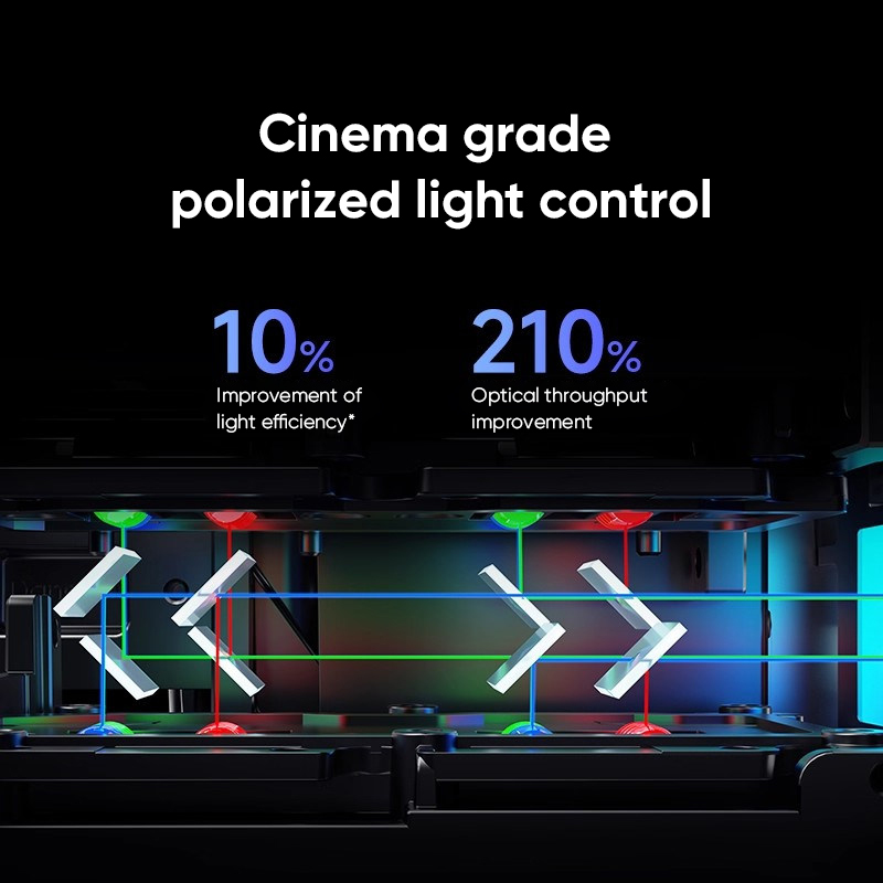 Dangbei S7 Ultra Pro 4K Triple - огляд і ціна Home Cinema Laser Projector