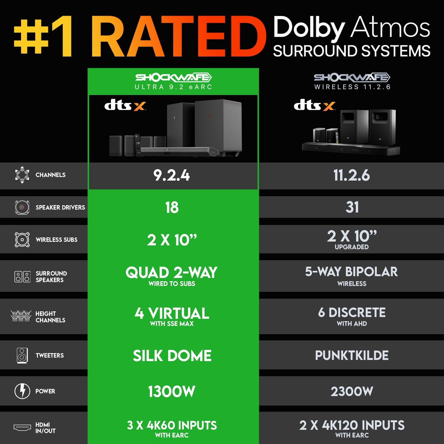 Shockwafe 9.2.4 Dolby Atmos/DT - огляд і ціна Home Cinema Atmos