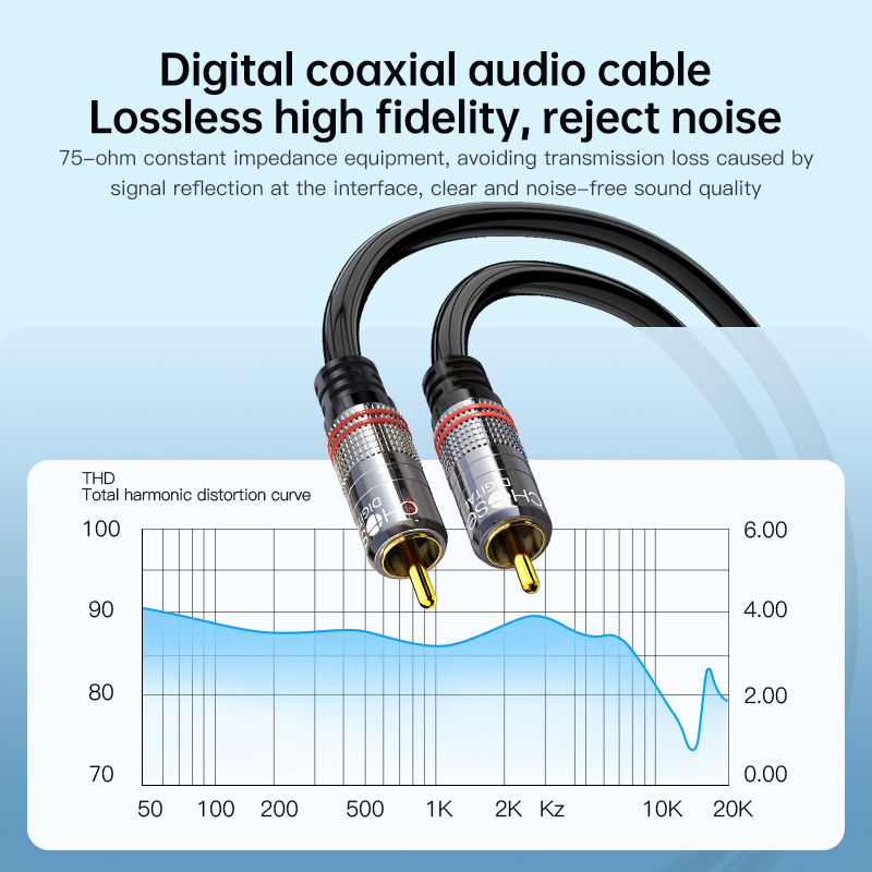 CHOSEAL RCA Cable Digital Coax - огляд і ціна Home Cinema Installation